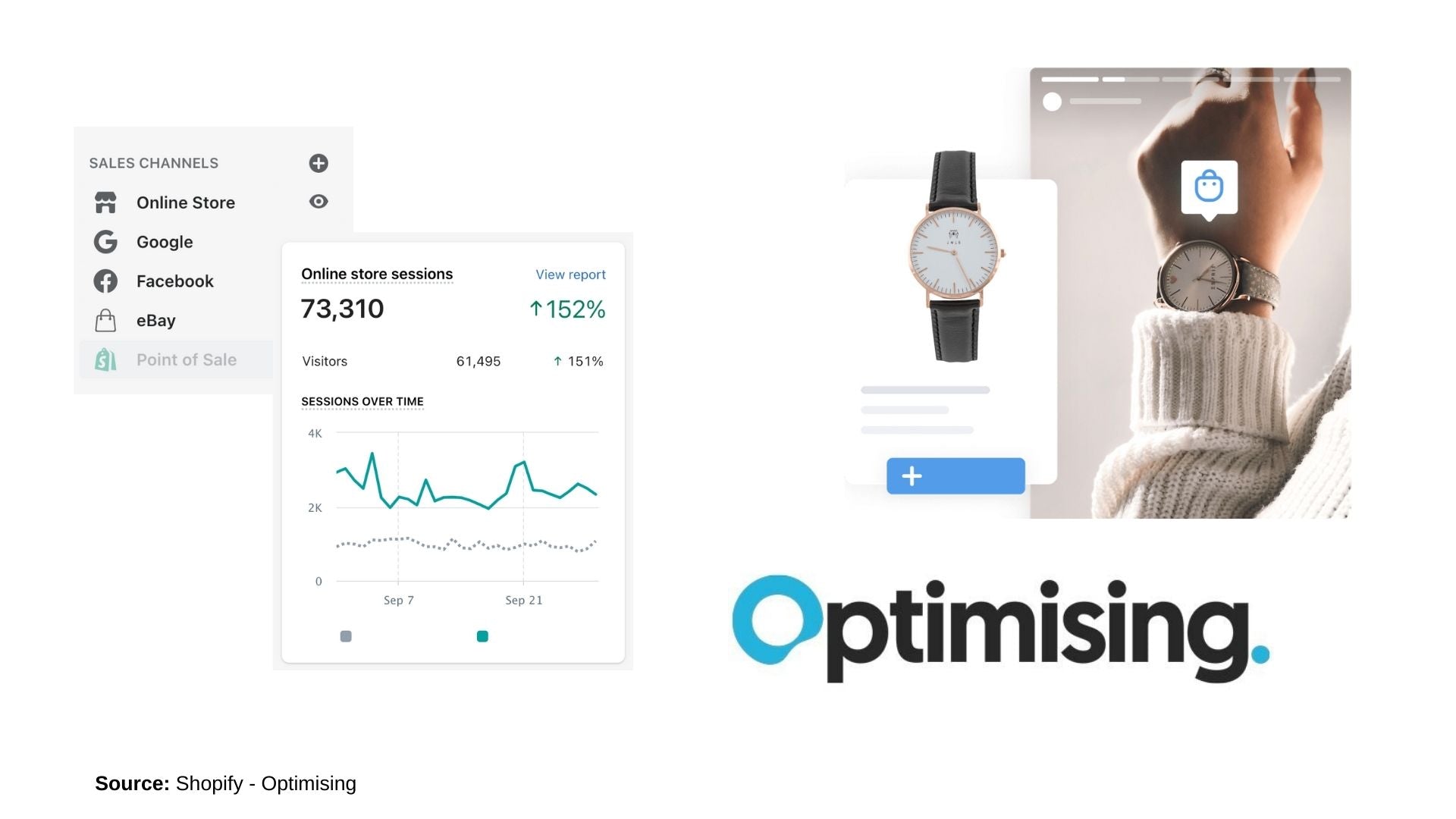 Optimising is more than just an SEO Agency